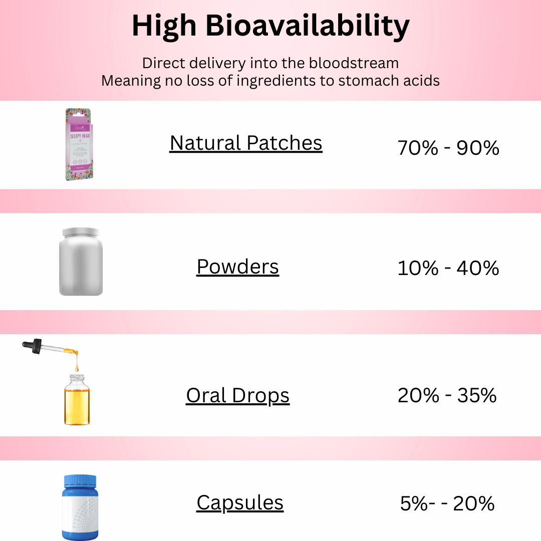 Mellow Life Your Ultimate Vitamin Patch (30 Patches)