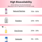 The Vitamin Bundle - Mellow Life, Boost Me, Mellow Magnesium (90 Patches)