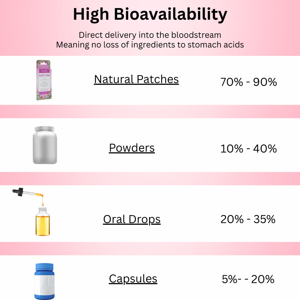 CBD 50 & Mellow Magnesium (60 Patches)